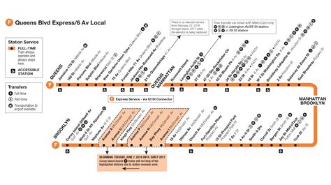 F train map NYC - MTA f train map (New York - USA)