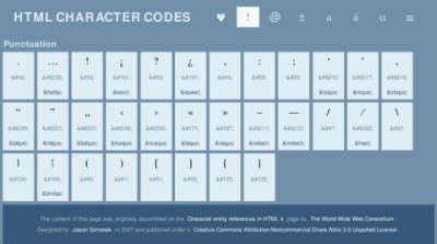 Character Reference Chart - Lamer