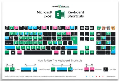 How To Switch Worksheets In Excel Keyboard Shortcuts