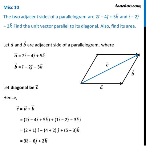 Misc 10 - Find unit vector parallel to parallelogram diagonal