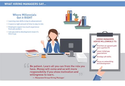 Infographic: Millennials - A Career For Me - ManpowerGroup