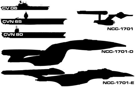 Star Destroyer Enterprise Size Comparison