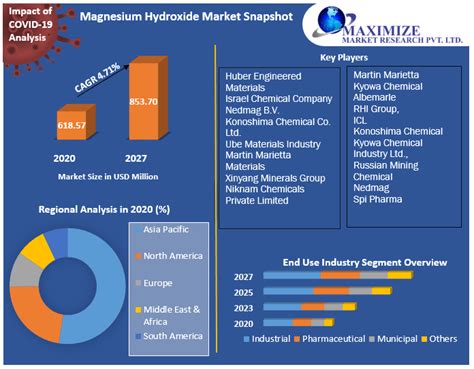 Magnesium Hydroxide Uses - pranploaty