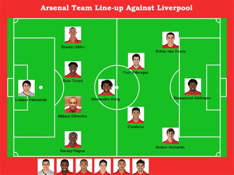 Arsenal Team Line up Against Liverpool | Arsenal 4 – 5 – 1 Formation ...