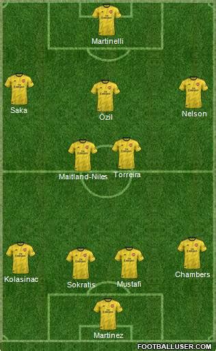 Arsenal (England) Football Formation