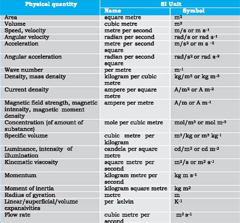 Physics symbols - lokasinsecond