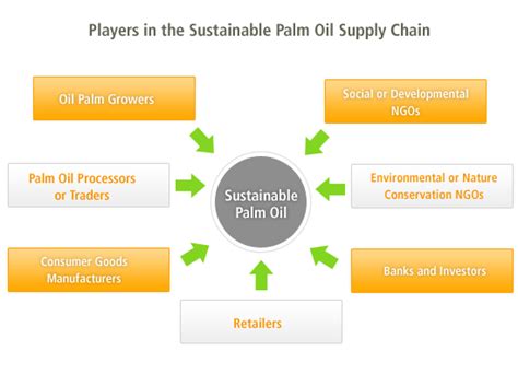 sustainable-palm-oil – The Borneo Project