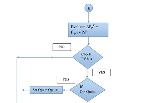 Iterative Solution Using Newton-Raphson Method - Algorithm