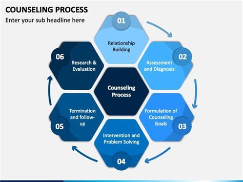 Counseling Process | Power point template, Presentation design template, Counseling