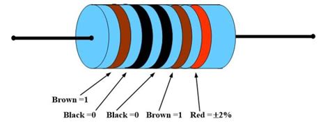 How to Read Resistor Color Code | Resistor Color Bands | Electrical Academia