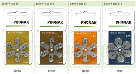 Hearing Aid Batteries: Types, Sizes, Lifespan, and Care - Whisper Hearing Centers