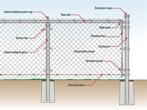 How to Install a Chain Link Fence (Traditional) | Wire Fence | Chain link fence installation ...