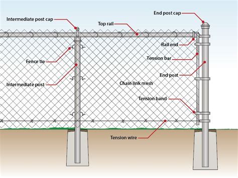 Chain link fence – Artofit