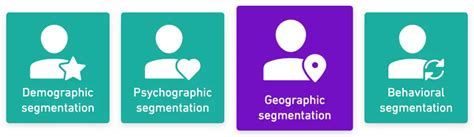 Geographic Segmentation Explained With 5 Examples | Yieldify