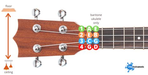 Ukulele String Names, Notes and Numbers - A Simple Guide