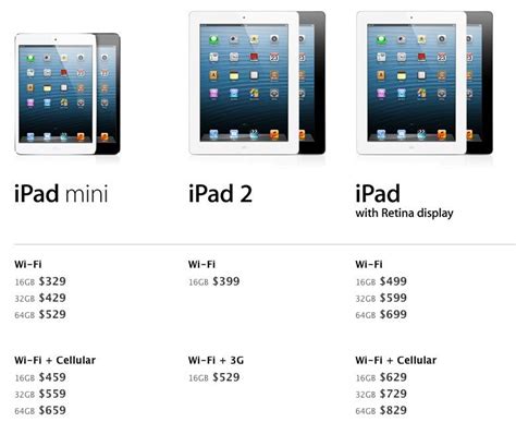 How Apple made the iPad mini 23% thinner and 53% lighter | AppleInsider