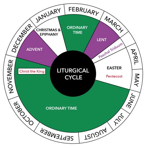 Anglican Liturgical Calendar 2024 - Bree Isabelle