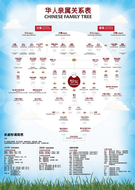 CHINESE FAMILY TREE Poster on Behance