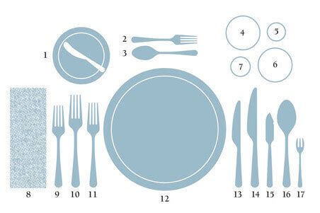 Proper Table Setting 101: Everything You Need to Know — Emily Post