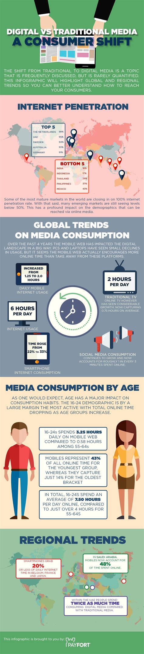 Media Agency Infographic