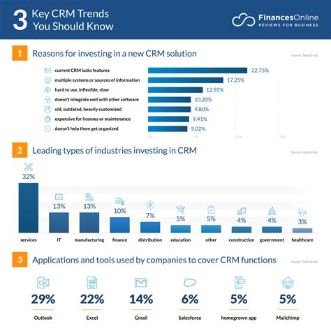 15 Key CRM Software Trends & Predictions for 2024 and Beyond ...