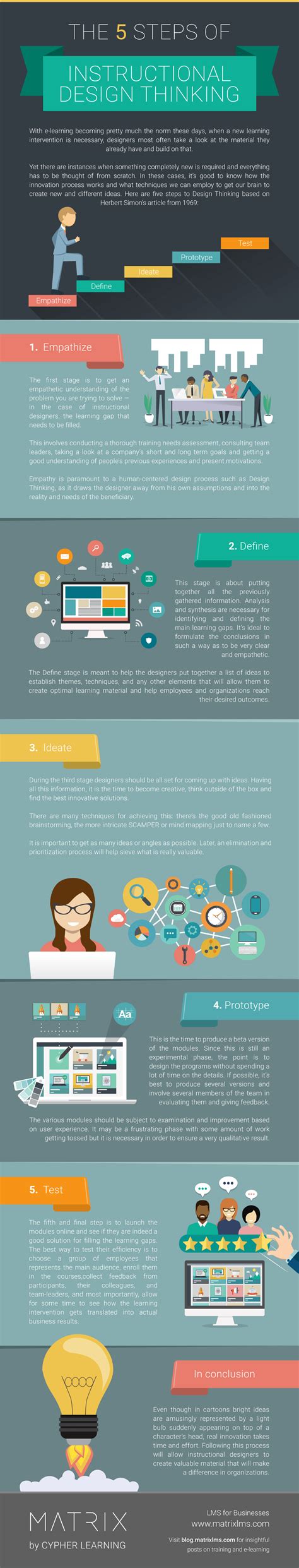 The 5 Steps Of Instructional Design Thinking Infographic - e-Learning Infographics