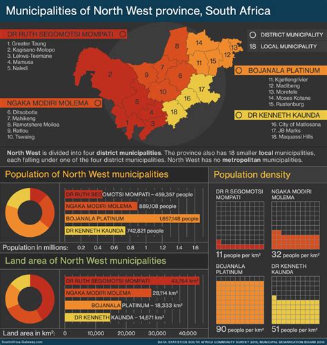 Infographic: Local government in North West province | South Africa Gateway