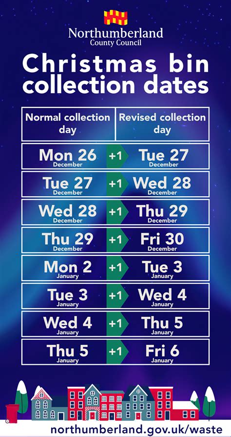 Christmas holiday bin collection dates - Alnwick Town Council