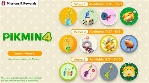 Nintendo Switch Online adds Pikmin 4 icons