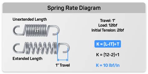 How to Measure Spring Tension Custom and Stock Springs - Quality Spring ...