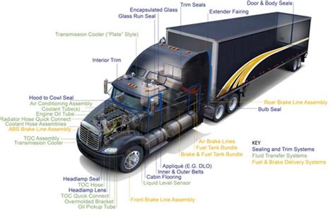 18 Wheeler Parts Diagram