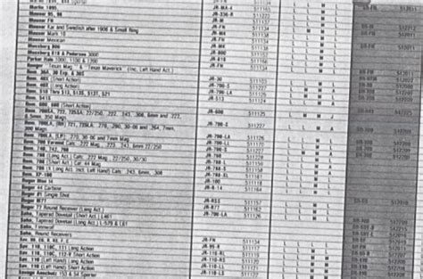 Vintage Redfield Scope Base Chart | Images and Photos finder