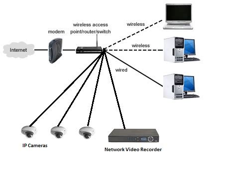 What is the difference between a Static IP and a Dynamic IP address? - Security Camera King