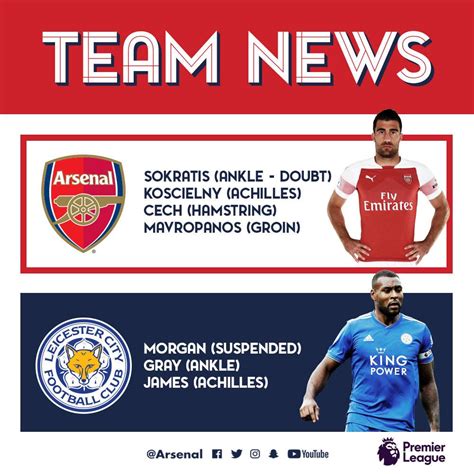 Arsenal v Leicester City: The Brief | Pre-Match Report | News | Arsenal.com