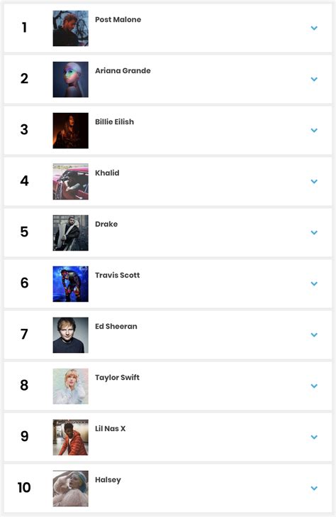 Billboard Year-End Charts - Charts & Sales - ATRL