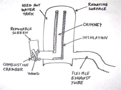 rocket stove to heat pool water idea, need help!! (rocket stoves forum ...