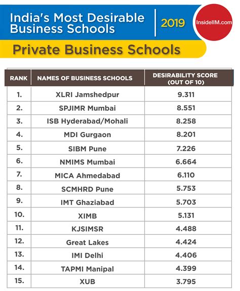 Wsj Best Colleges 2024 In India - Nessy Leilah