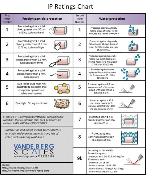 nema enclosure ratings chart Nema ratings ip rating chart enclosure iec ...