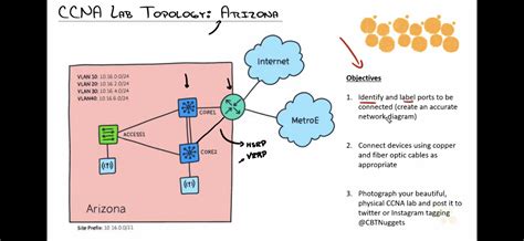 Connecting core switches - Cisco Community