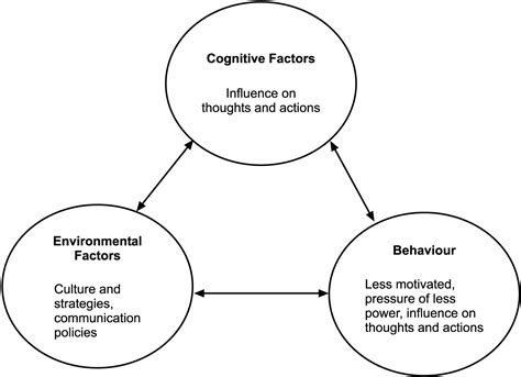 Social Influence Theory - ZariakruwGuerra