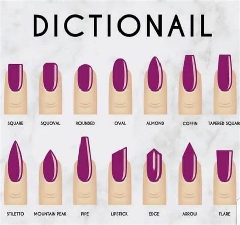 Dictionail - A guide to nail shapes and their names. : Nails Chic Nails ...