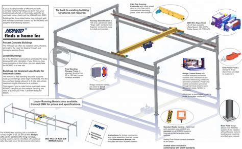 Free Standing Bridge Crane System - NOMAD® | EMH, Inc.