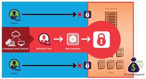 Ransomware Becomes Top Cyber Threat - 2WTech