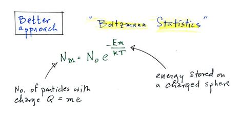 MAXWELL BOLTZMANN DISTRIBUTION EQUATION DERIVATION - Wroc?awski Informator Internetowy - Wroc?aw ...