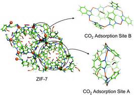 Direct visualisation of carbon dioxide adsorption in gate-opening zeolitic imidazolate framework ...