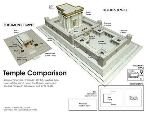 The Esoteric Meaning of Solomon's Temple