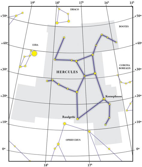 Hercules Constellation