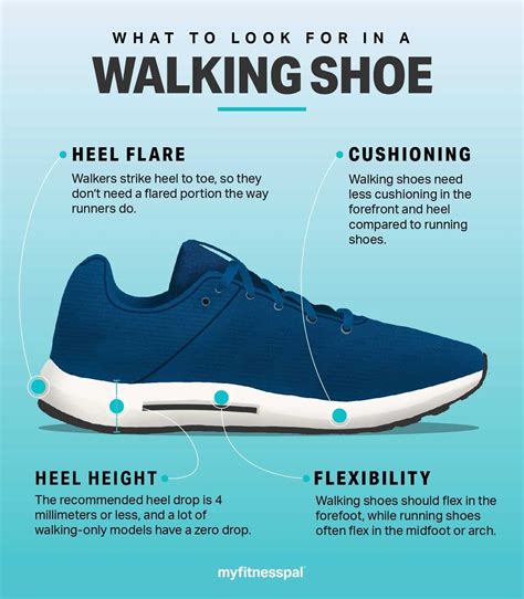 Walking Versus Running Shoes: What’s the Difference? | Walking ...