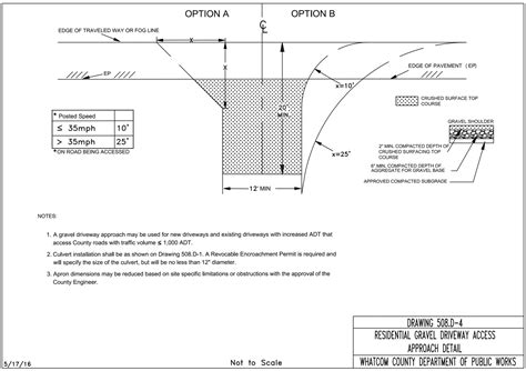 encroachment-culvert