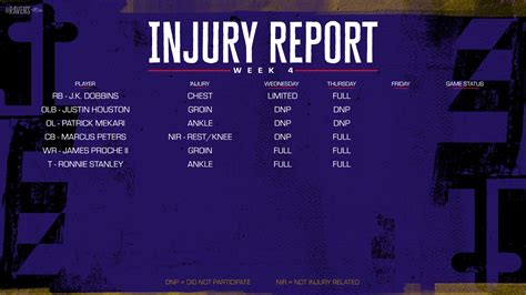 Baltimore Ravens on Twitter: "Today's Injury Report for Week 4: https ...